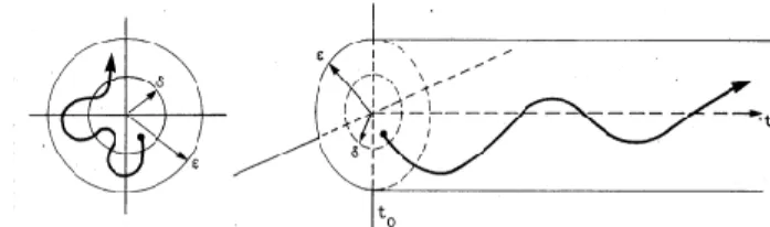 Figure 2. Illustration of the definition of stability [57]. 