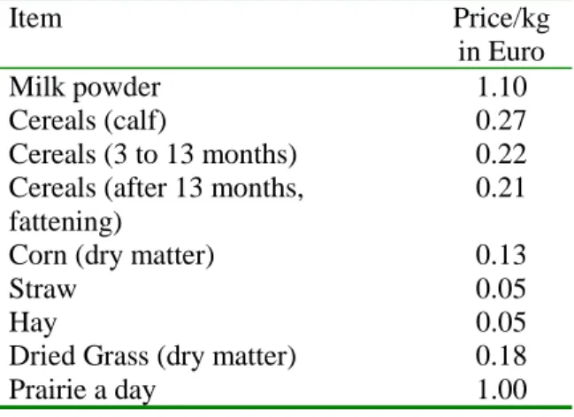Table 1. Reference feeding costs