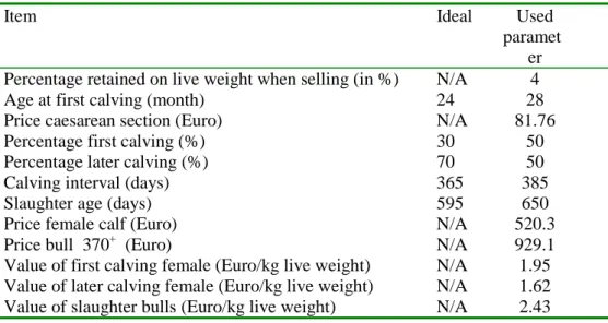 Table 2. Management decisions and market influences (15/10/1999)