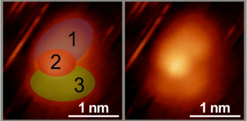 Figure 3.4: Proposed attribution of the protrusions in the STM image of PNEA/Pt(111) shown in Figure 3.3 B: (1) lactone moiety, (2) ethylamine moiety, (3) naphthyl moiety.