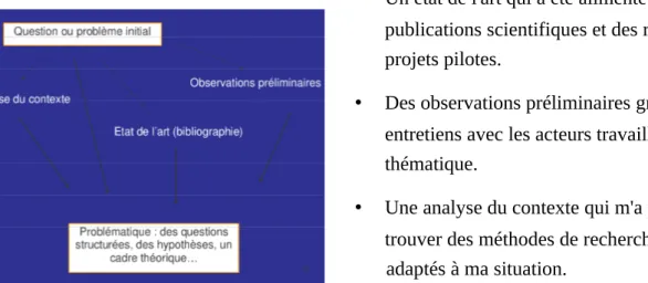 Illustration 1 : La construction d'une problématique   Source : (Bourges, 2013)