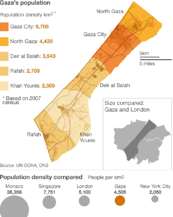 Figure 5 Gaza’s population. Source: (BBC News, 2014) 