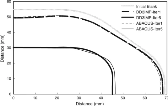 Fig. 13 Deformation behaviour