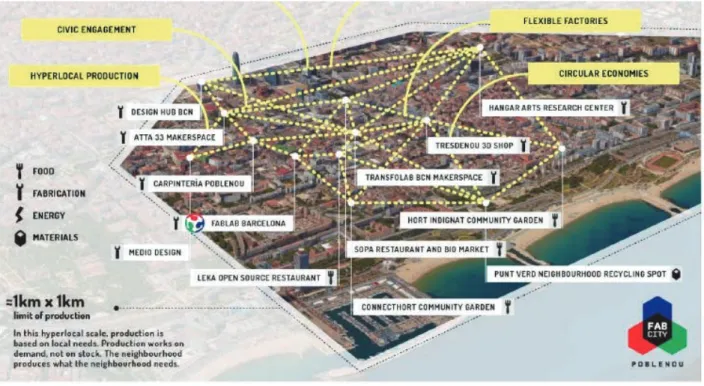 Figure 10: Approche multiscalaire ; localisation et carac- carac-téristiques de certains FabLab dans le quartier Poblenou à  Barcelone