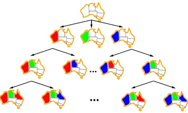 Figure 2.2: Une partie de l’arbre de recherche construit pour résoudre le problème de coloriage de la carte de l’Australie (inspiré de [Russell et al., 2010]).