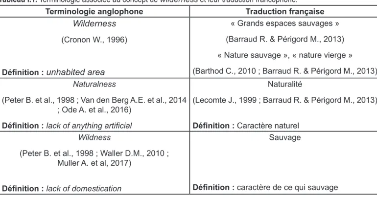 Tableau I.1. Terminologie associée au concept de  wilderness  et leur traduction francophone.