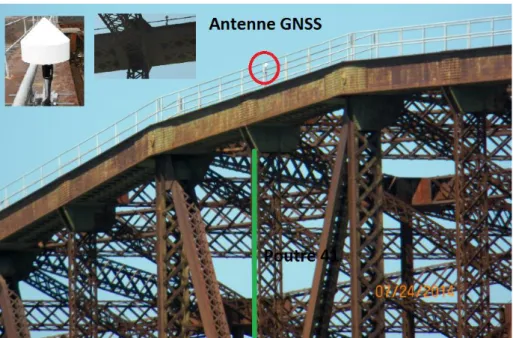 Figure  ‎ 4.5 : Emplacement de l’antenne fixée sur le pont de Québec. 