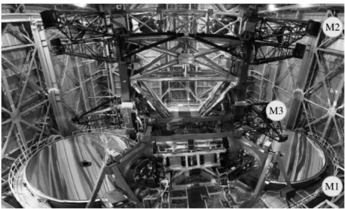Fig. 1. Inner part of the Large Binocular Telescope with its symmetrical layout. The optical setup can be changed and is set according to the observing instrument.