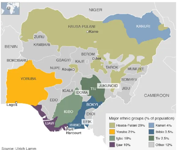 Figure 4: Répartition géographique des grandes communautés ethniques du Nigeria 