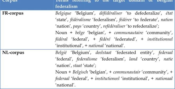 Table  1:  Terms  referring  to  the  target  domain  of  Belgian  federalism  used  for  the  automatic  corpus  extraction 