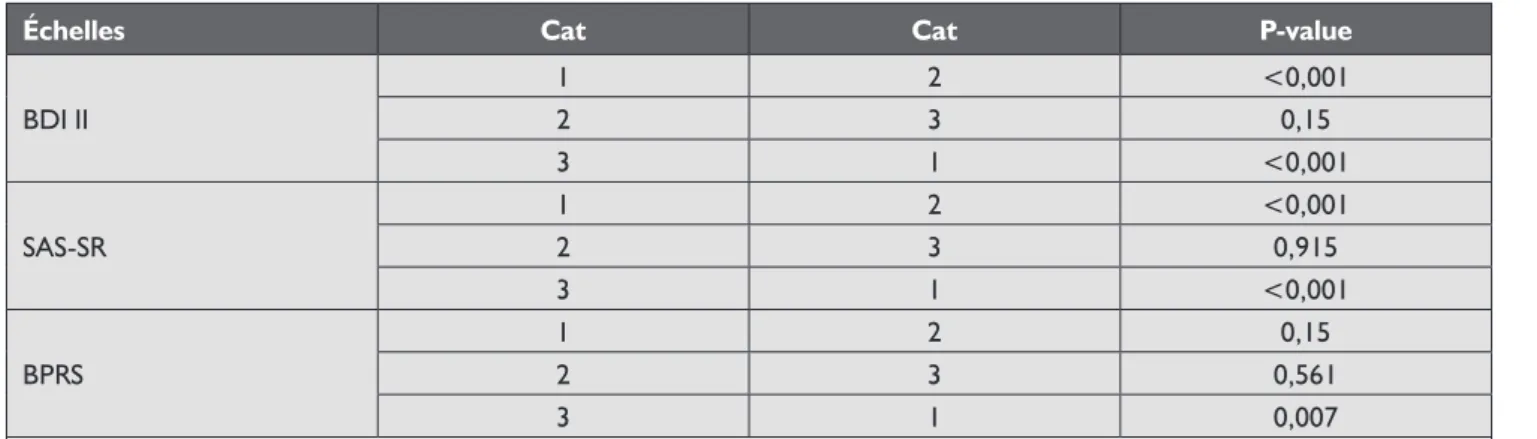 Tableau II