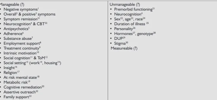 Table II