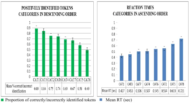 Figure 6.2 The ordering of categories by proportional and mean results 