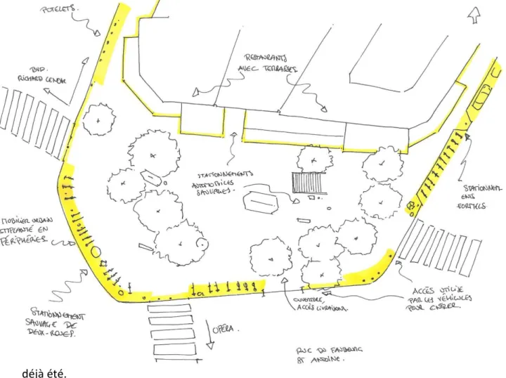 Figure 14 : Schéma de l’organisation spatiale du trottoir situé au nord du parvis de l’Opéra