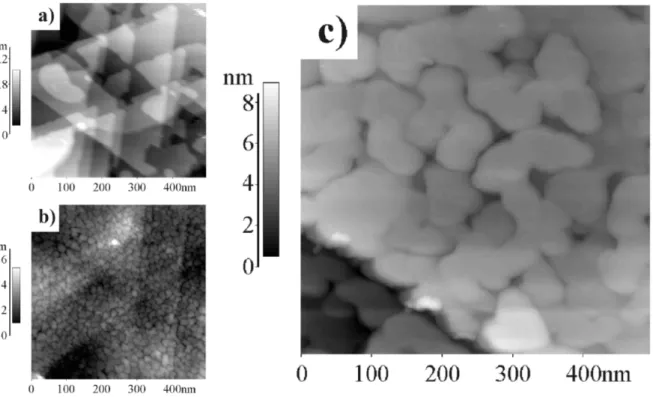 Figure 11. STM image (a) of the bare Ag surface, (b) of Pd 16M L /Ag/mica, with columnar structure, (c) Ag 10M L /Pd 16M L /Ag/mica, where the Ag overlayer has induced a subsurface reconstruction, and restored a surface with low roughness.