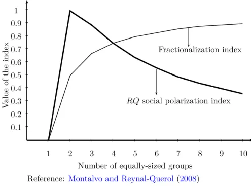 Figure 1.19: Fractionalization (