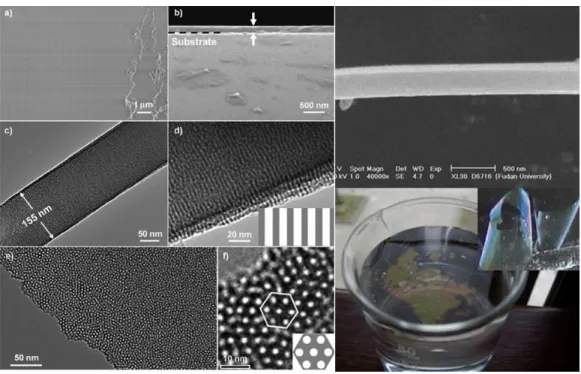 Figure  2.6  Mesoporous  silica  thin  films  with  ordered  perpendicular  mesopore  channels  by  a  sol-gel  approach.(Reproduced from  109 ) 
