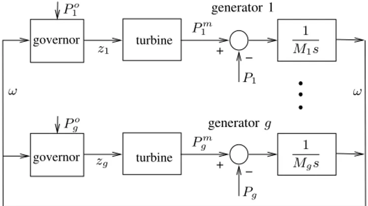 Fig. 1. Common frequency model of the system