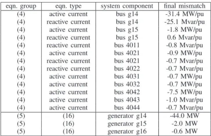 TABLE III