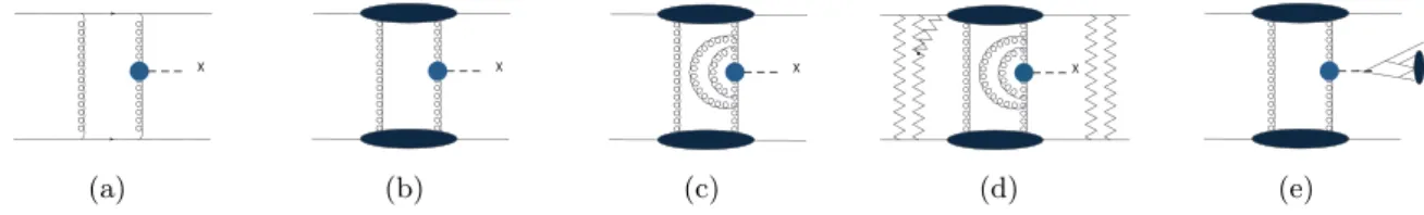 Figure 1.3: Standard scheme of a quasi-elastic cross section calculation with its various steps.