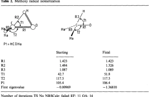 Table 2.  Methoxy radical isomerization 