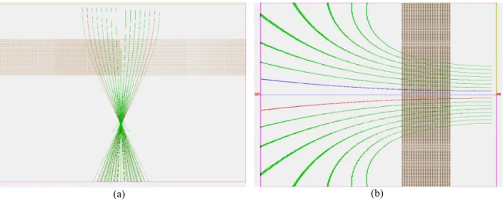 Figure 3.3 : Test dans le vide avec énergie des ions à 200 eV.