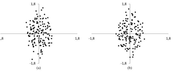 Figure 3.18 : Faisceau en deux dimensions pour le test de la figure 3.14.  