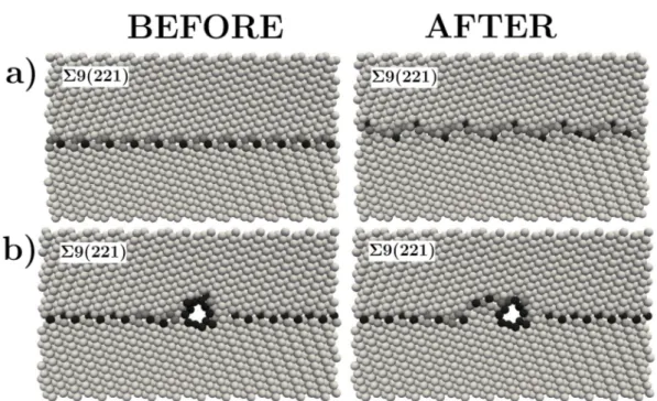 Figure 5: Σ9(221) GB sliding by atom shuffling deformation mode (partial views of the GBs)