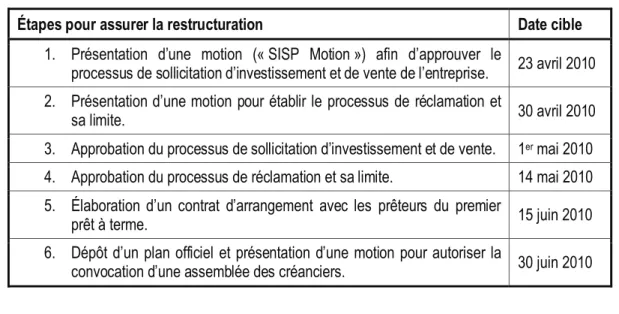 Tableau 3 : Étapes du plan de restructuration de PWB