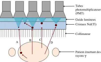 Figure 1.7 – Illustration des différents types d’événements détectés par la caméra.
