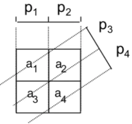 Figure 1.13 – Illustration des pixels et des projections utilisés lors des reconstructions itéra- itéra-tive