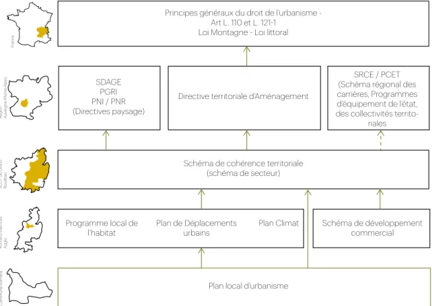 Fig 4 : Hiérarchie des Normes  Source : AURG _ Crédits : Auteure