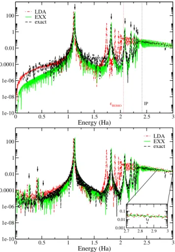 FIG. 2: Linear (top) and non-linear (bottom) spectra of Be 2+