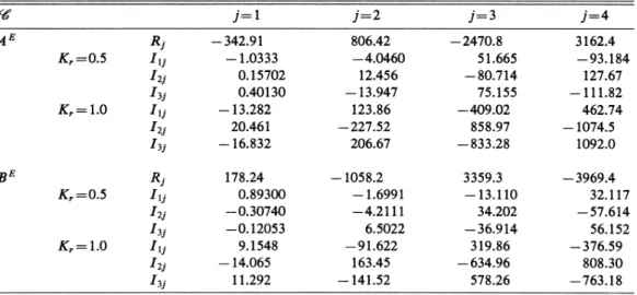 FIG. 5. Real and imaginary parts of the A (CB) coefficient [Eq. (2. 21)] as a function of kcB for Ã„=0