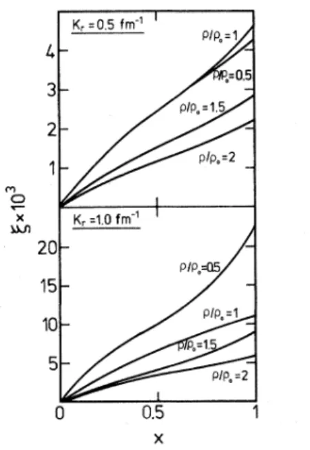 FIG. 4. Same as Fig. 3, but for g=ImB/Re8' FIG. 5. Same as Fig. 3, but for g=lmC/ReC.