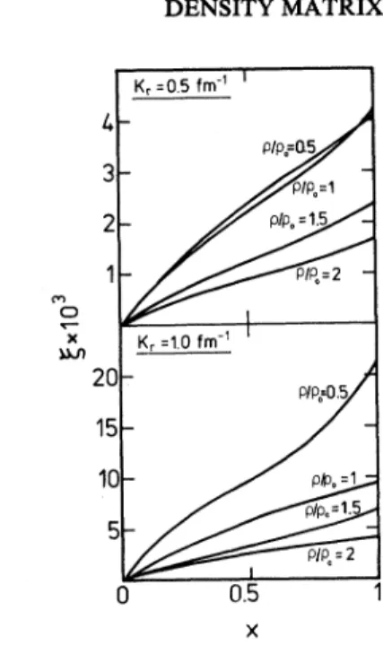 FIG. 6. Same as Fig. 3, but for g=ImD/ReD.