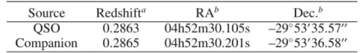 Table 1. Optical position and redshift of the QSO and companion galaxy in the HE0450−2958 system.