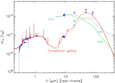 Fig. 2. Histogram of aperture measurements in the VISIR image (Fig. 1) within a 0.6  radius