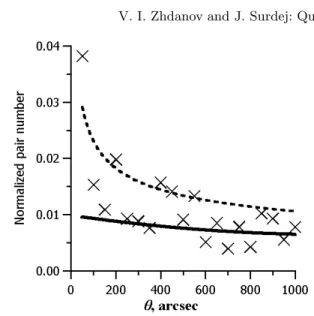 Fig. 4. Normalized numbers n p (crosses) of quasar pairs from VV as a function of θ for δ = 50 00 and ζ = 0.01