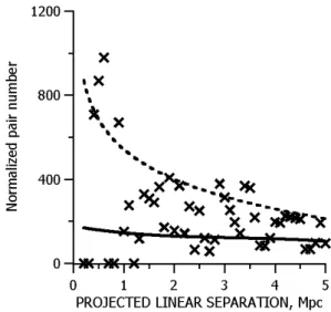Fig. 5. Dispersions of the normalized pair numbers n r from the comparison bins against θ; δ = 50 00 (rhombs for the data from the comparison bins in VV, continuous line for the estimated dispersions in accordance with Eq