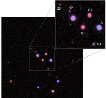 Figure 3. Imaging of SDSS J1320+1644 with the UH88 telescope. In each of the V, R, I, and z bands, the images to the left show the original observations, the ones in the center show the best models obtained with GALFIT, and those to the right show the resi