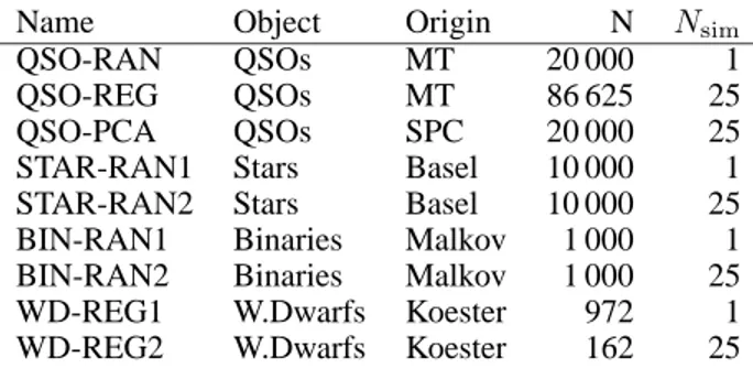 Table 1. Summary of the photometric databases.