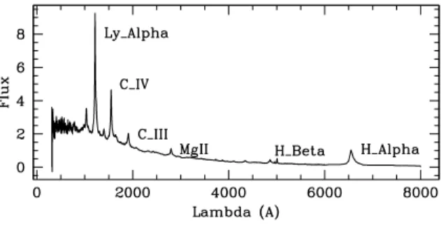 Figure 1. Composite QSO spectrum built from Cristiani