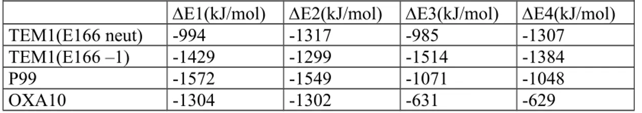 Table 6 : Protonation energies of the SxxK and KTG lysines calculated with the  ONIOM method
