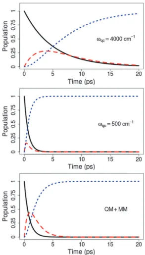 Fig. 5 Evolution of the populations of the three diabatic states involved in electron transfers assuming a two-successive-steps kinetic model (identifying concentrations as populations)