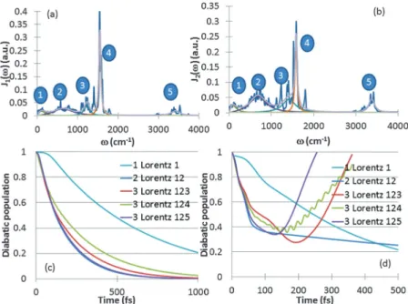 Fig. 7 Results of the DQD for the three state model. Panel a: evolution of the population in the three diabatic states, pane b: purity of the system measured by Tr[r S 2 ]; bottom: coherences between the diabatic states for the first ET step (panel c) and 