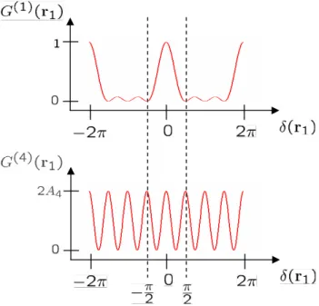 FIG. 3 (color online). G 1 r 1  and G 4 r 1  as a function of r 1  for a chain of 4 atoms
