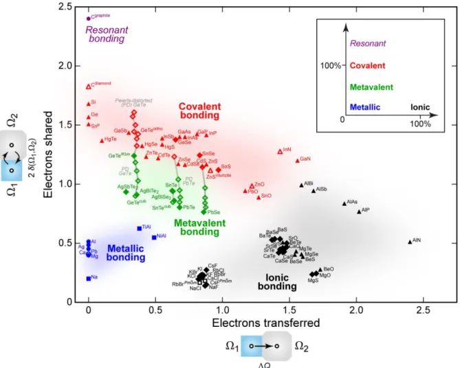 Fig.  1  |  A  two-dimensional  map  of  electronic  interactions  and  bonding  in  materials