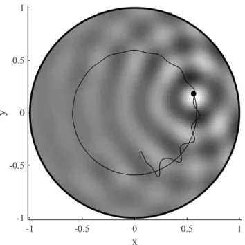 FIG. 2. Convergence to a stable circular orbit of type A (r 1 = 0.592, α = 0.0135) at memory M = 7.7 and C = 3 × 10 −5 