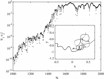 FIG. 5. Chaotic trajectory at memory M = 500 and C = 3 × 10 −5 . The solid line corresponds to 10000 impacts, while the dots emphasize 380 of these successive impacts.